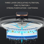 Pet Water Fountain
